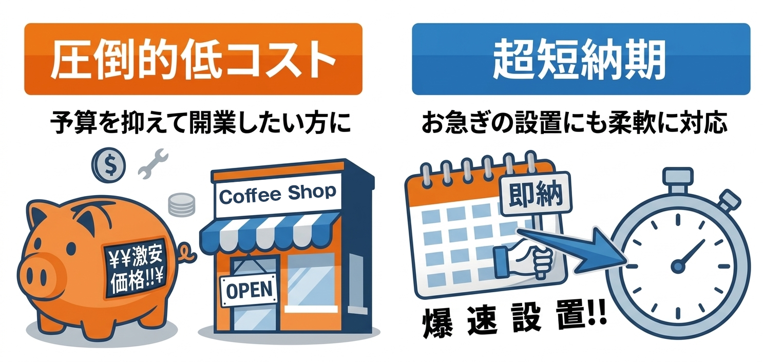 パネル看板は圧倒的低コスト・超最短納品