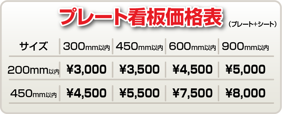 プレート看板　価格表
