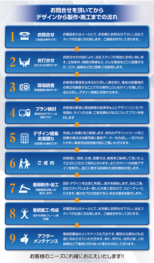 デザインから施工までの流れ