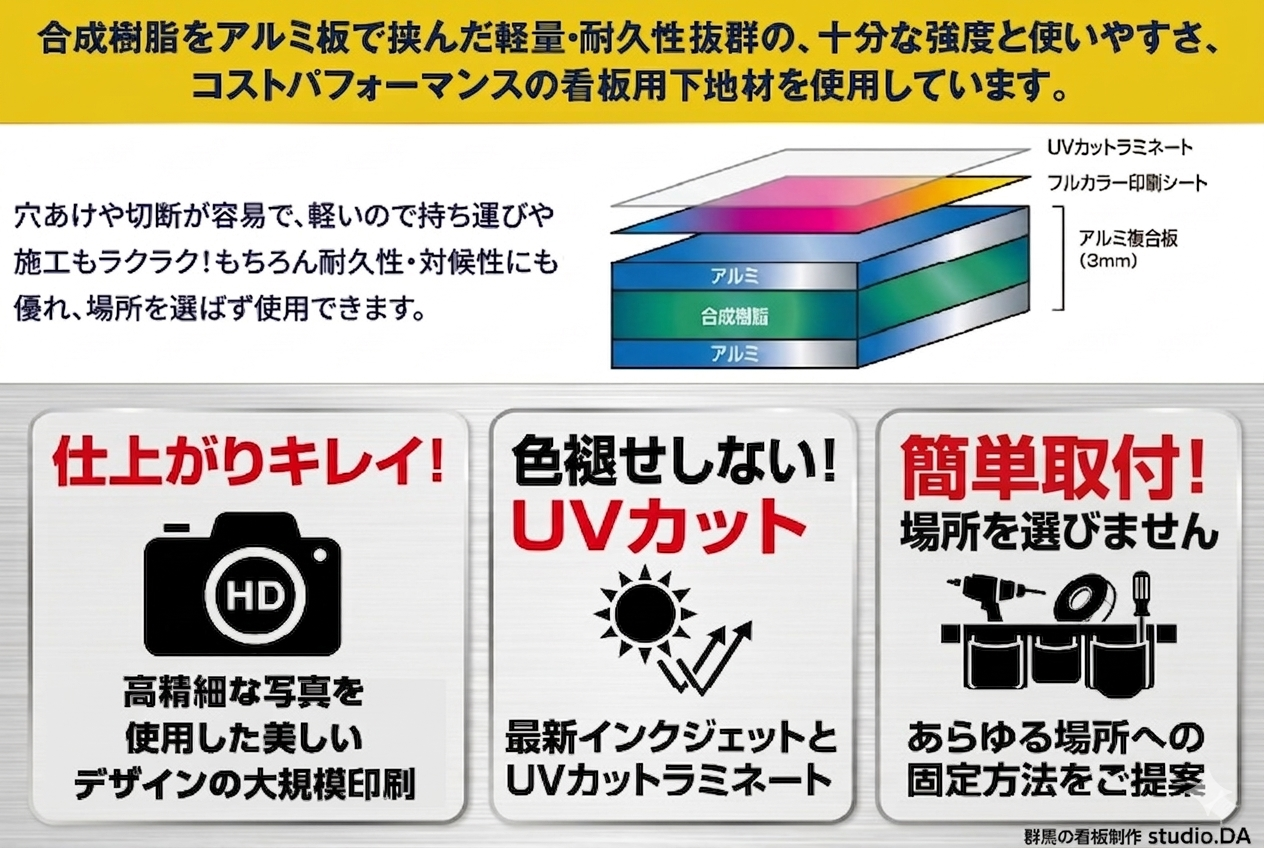 パネル看板は仕上がり綺麗、色褪せないUVカット、簡単取付で場所を選ばない